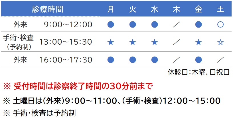 名古屋栄駅前ふくはら大腸肛門外科・消化器内科 診療時間